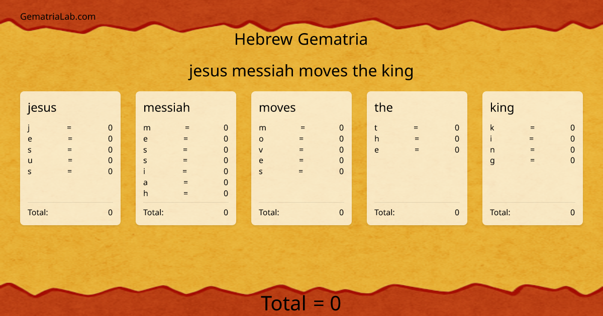 jesus messiah moves the king in hebrew Gematria